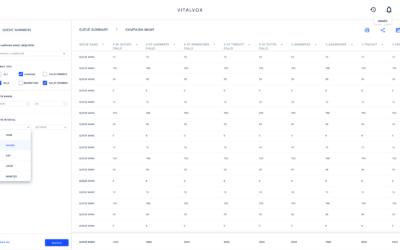 Service Management Panel Benefits