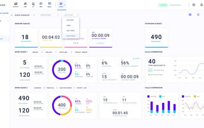 Boost Call Center Productivity