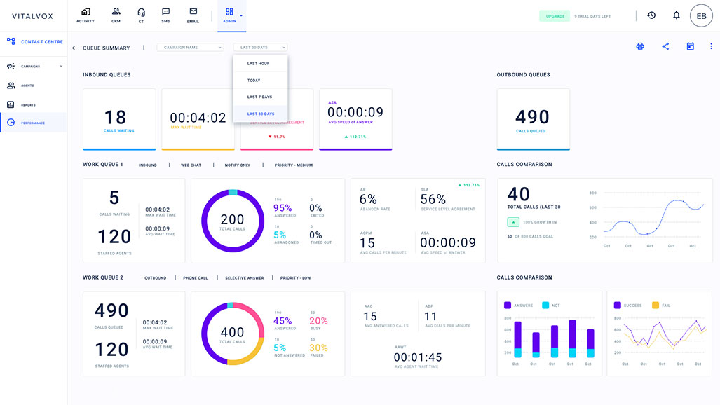 Boost Call Center Productivity