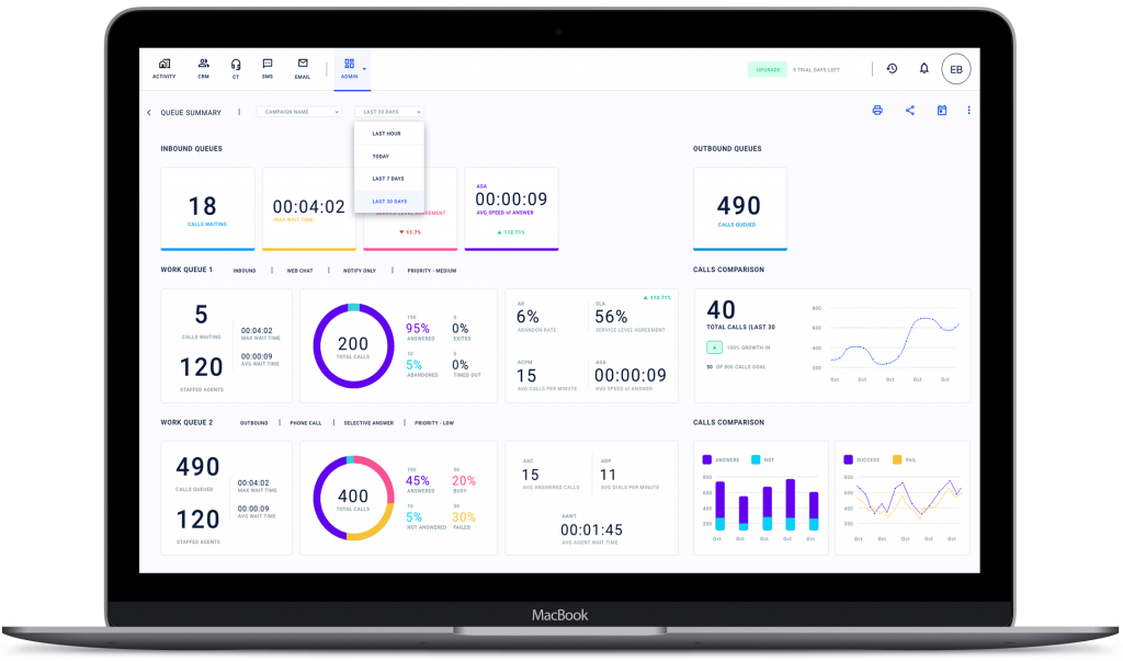 Customer Service KPIs, Call Center Software Platform