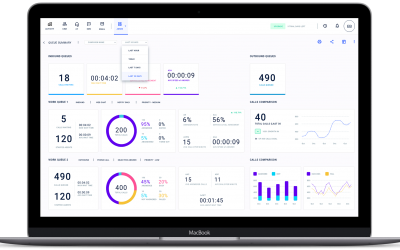 Customer Service KPIs, Call Center Software Platform
