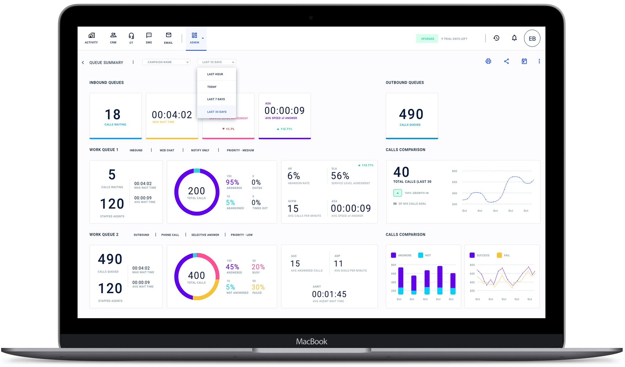 Customer Service KPIs, Call Center Software Platform