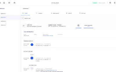 campaign - Lead information, Poor CX Strategy Impact